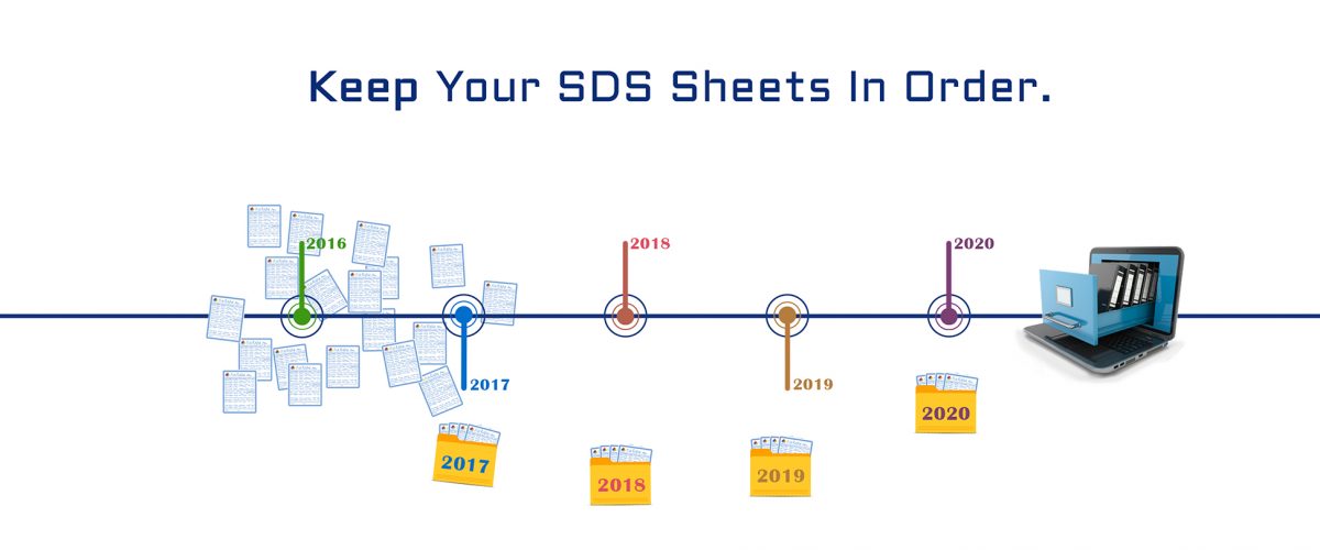 SDS Keep Keeping SDS Simple and Keeping Costs Low